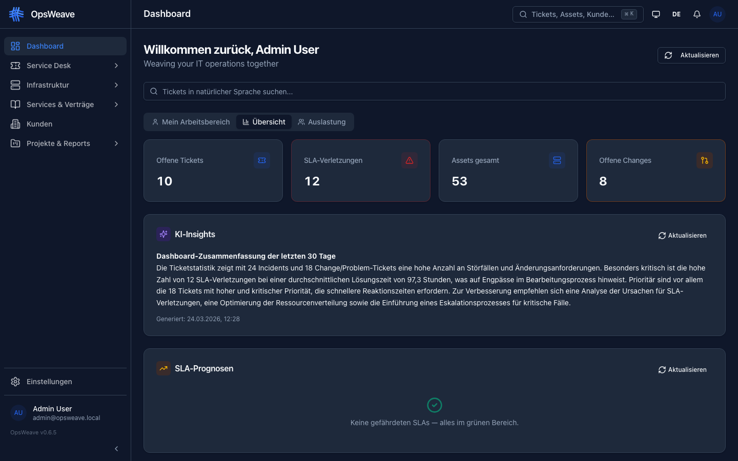 OpsWeave Dashboard mit CMDB-Topologie, Ticket-Board und SLA-Status
